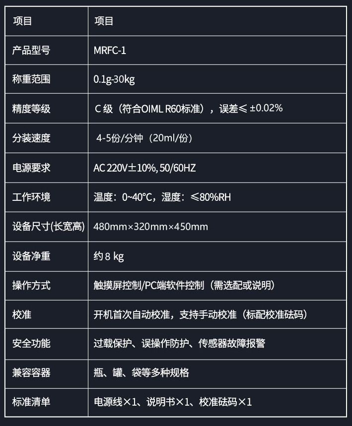 称重分装仪 最新数据.png 称重分装仪 最新数据.png