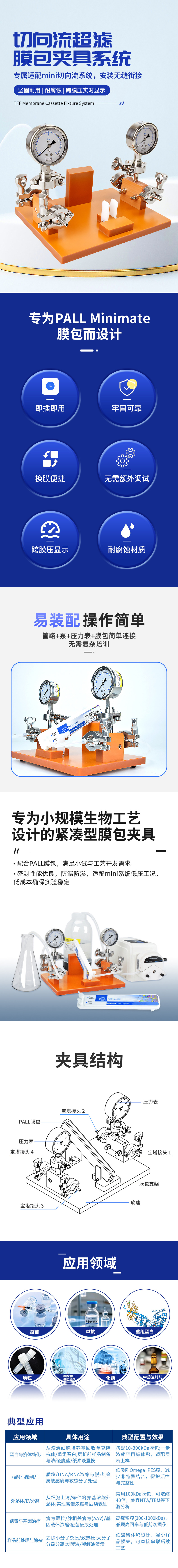 膜包切向流夹具系统详情